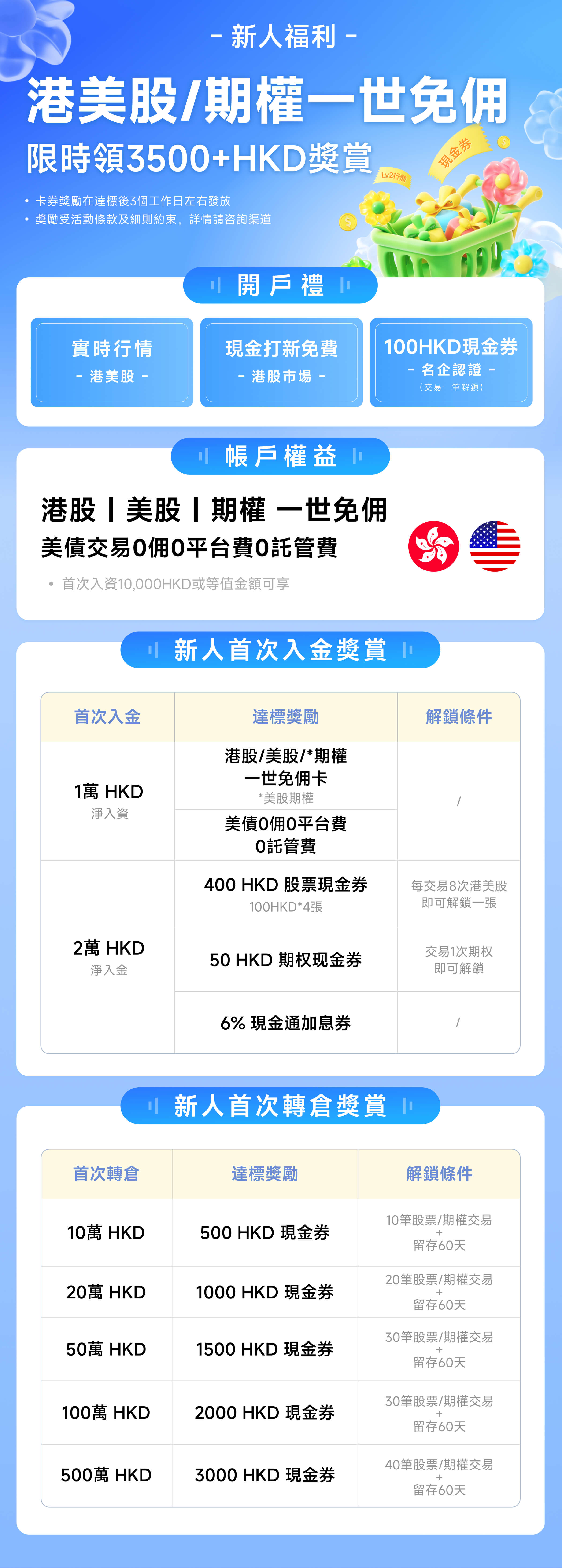 3-4月开户入金福利